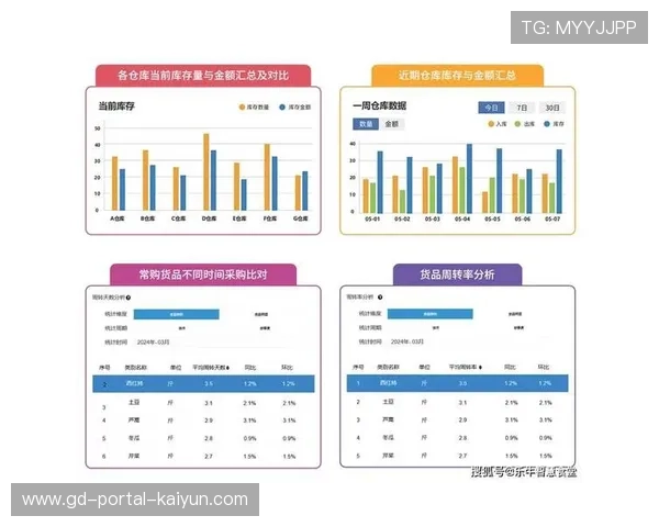 预测分析优化内容库存管理